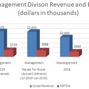 Revenue EBITDA Chart